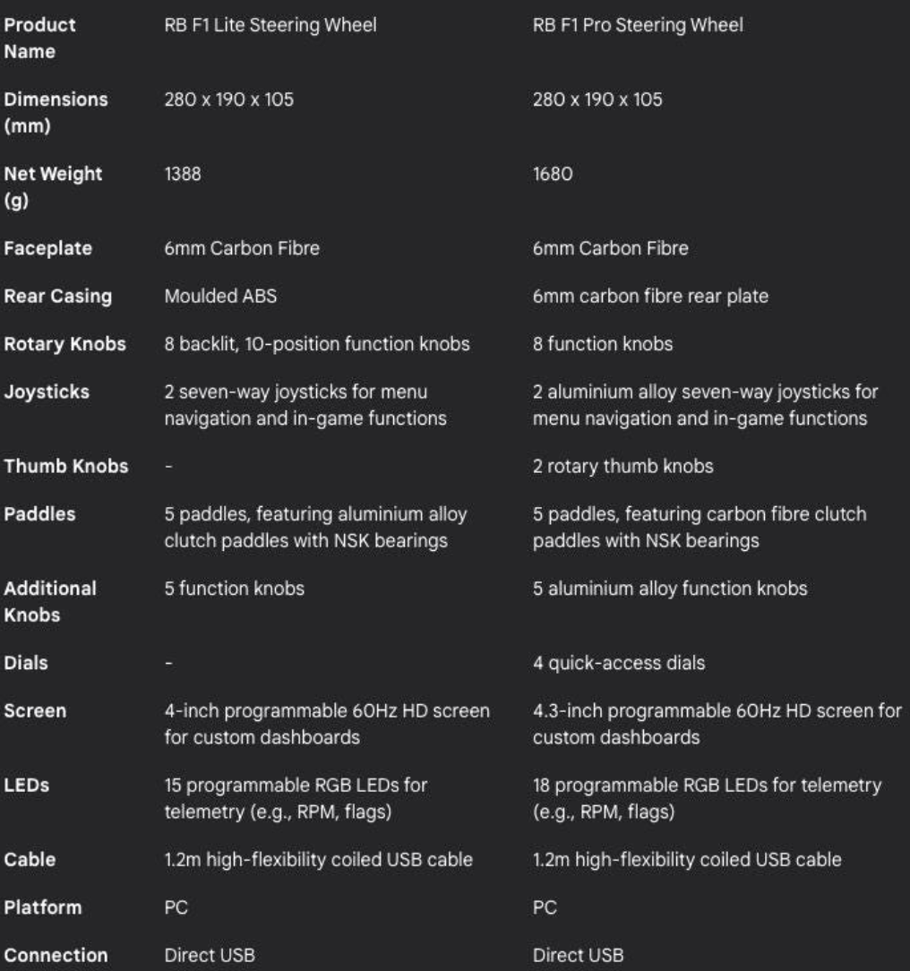 RB F1 Pro Sim Racing Formula 1 Wheel